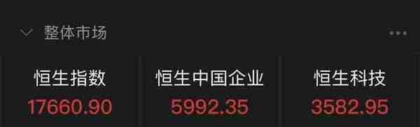 港股两连涨！地产股“一马当先”，亿达中国盘中暴拉1300%