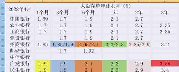 10家上市银行大额存单对比（2023年2月）