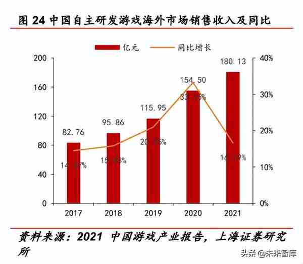 2022年传媒行业中期策略报告：互联网、游戏、元宇宙