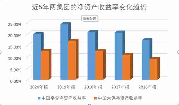 中国平安VS 中国太保 后起之秀中国太保未来能否逆袭成保险王者？