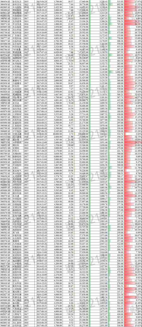 IPO项目各中介机构收费知多少