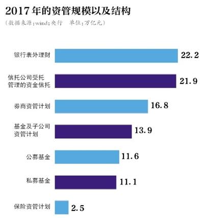 打破刚兑 资管新规如何影响你的“钱袋子”？