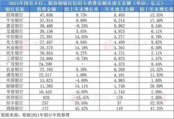 2017-2021年中国信用卡业务数据回顾与分析