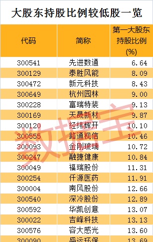 创业板最全壳资源名单来了（附解析）