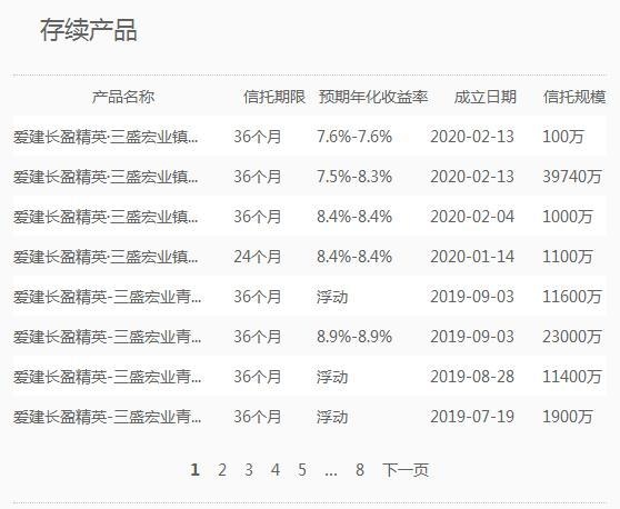 爱建信托和三盛宏业对簿公堂：涉诉信托规模3亿另有存续项目超30亿