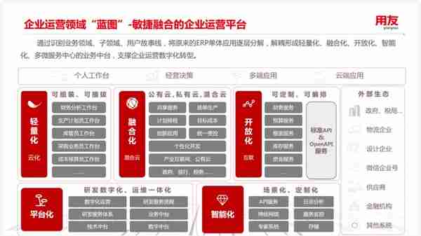 案例研究ㅣ用友 X 某汽车集团：新一代自主可控ERP平台实践