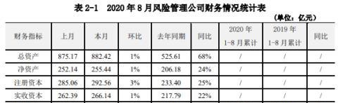 期货业重磅！2020年分类评价结果出炉，AA级增至19家，金瑞、国富连升5级，兴证连降5级