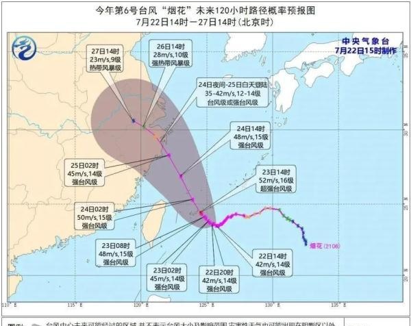 强台风将至！这个重要提醒必须收藏