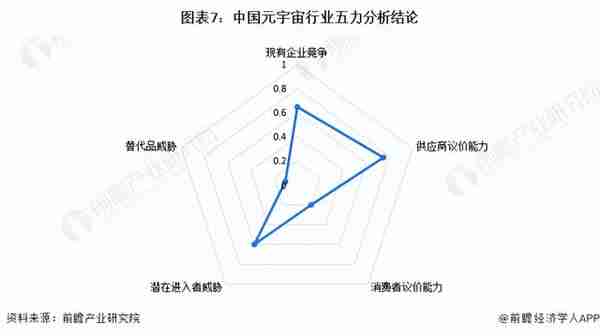 【行业深度】洞察2023：中国元宇宙行业竞争格局及市场份额分析