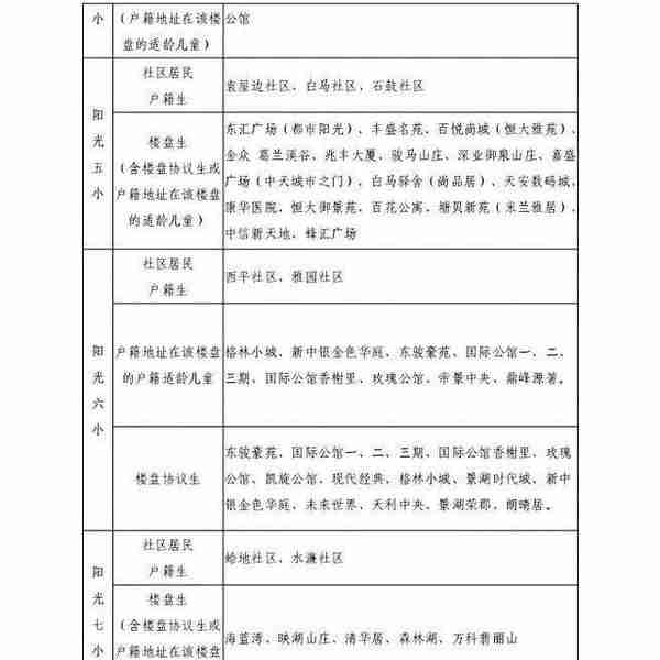 学区房和学位房你真的了解吗？东莞2018最新最全学区划分！