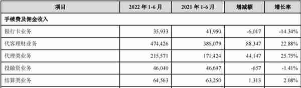 苏州银行总资产突破5000亿，深度解读“八大核心竞争力”