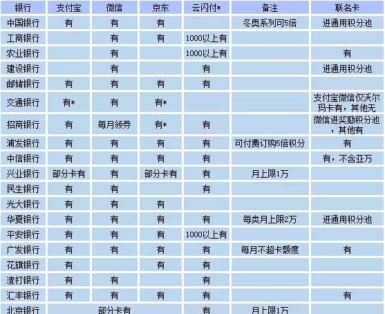 互联网反垄断元年，云闪付打破淘宝微信支付垄断