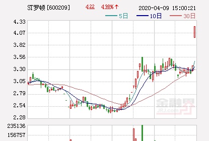 ST罗顿：重大事项可能导致公司控制权变更 10日起连续停牌