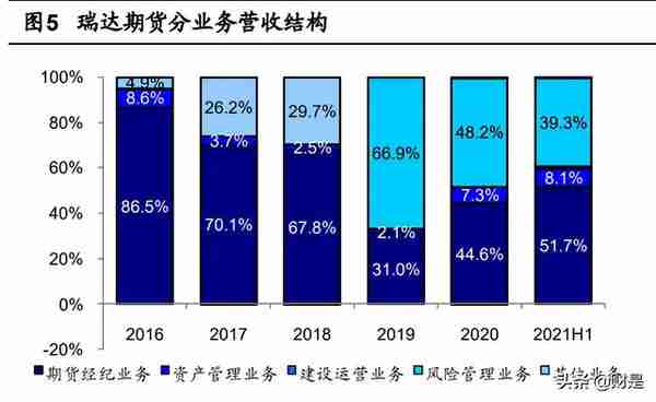 瑞达期货研究报告：稳定经纪业务，CTA资管优势铸就增长尖兵