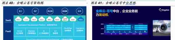 「国金研究」金蝶VS用友：国产ERP龙头云转型殊途同归