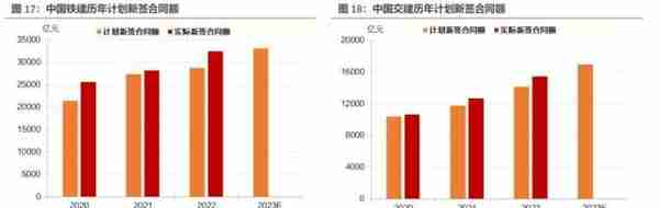 央企年报透露了哪些信息？