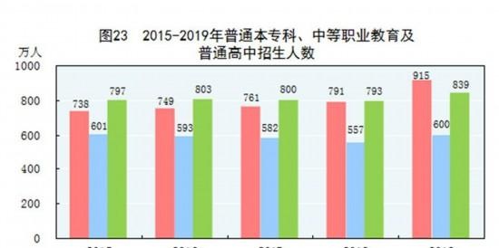 中华人民共和国2019年国民经济和社会发展统计公报