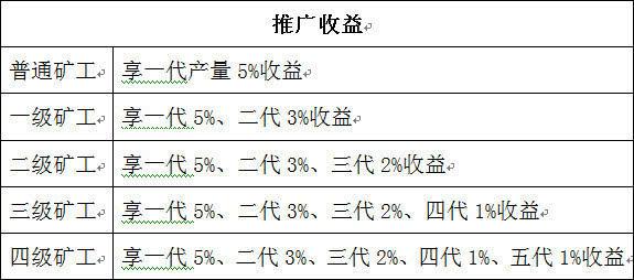 揭秘币圈区块链传销骗局：8万元发一套虚拟币 收益超百万