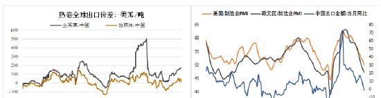 方正中期期货：2022年螺纹钢市场回顾与2023年展望