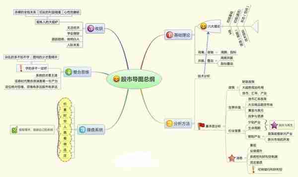 中国股市：5年前5178点买入50万海天味业，持有到2020年赚了多少？这才是真正的“钱滚钱”