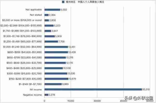 澳洲干啥最赚钱？