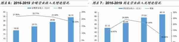 「国金研究」金蝶VS用友：国产ERP龙头云转型殊途同归