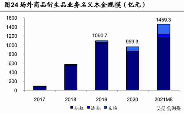 瑞达期货研究报告：稳定经纪业务，CTA资管优势铸就增长尖兵