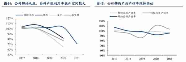 锦纶行业领航者，台华新材：上游技术突破带来发展机遇