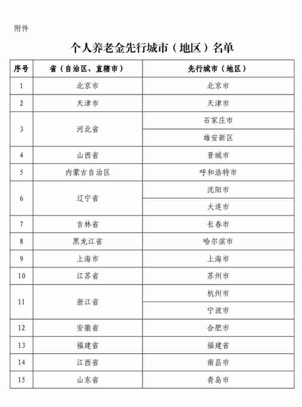 个人养老金账户开户实操指南来啦！建议收藏