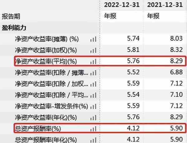 可转债五次下调价格且转股率低，奇精机械去年营收净利双双下滑