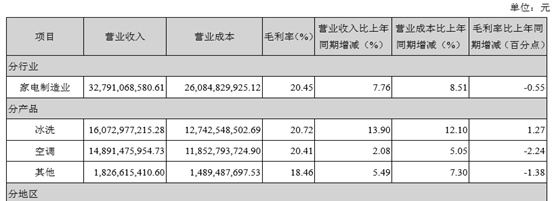 海信股票历史价位(海信股票历史行情)