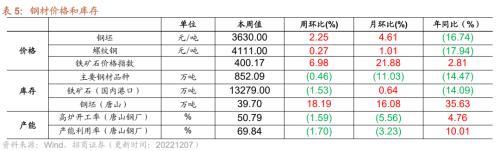 行业景气观察：航空出行边际修复，工业金属等价格继续上行