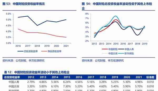 龙头效应强者恒强，中国财险：财险龙头，拨云见日，迎接未来