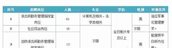 锦州这么多单位招人啦！医院、银行、电业……机会来了！