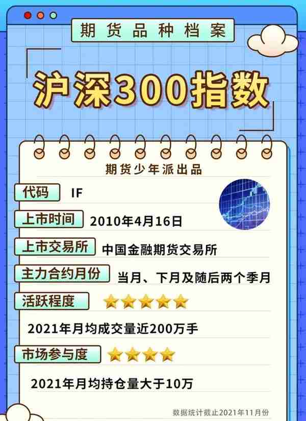 沪深300股指期货篇｜品种手册交易必看