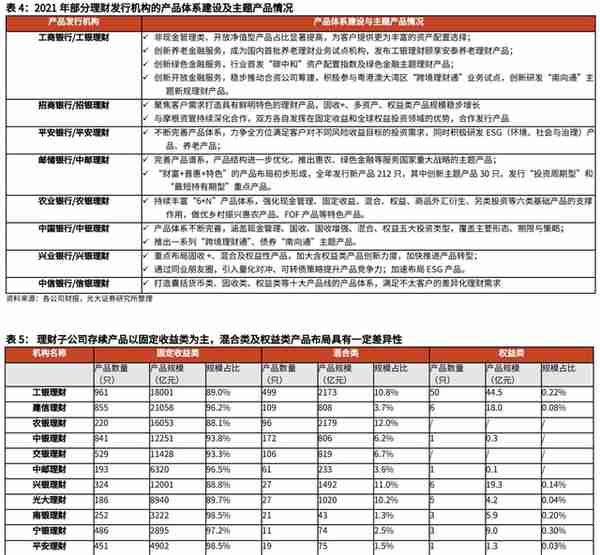 深度丨2022年以来银行理财市场运行分析