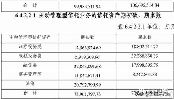 光大信托2022上半年：业绩暴跌，净利润同比下滑49.14%