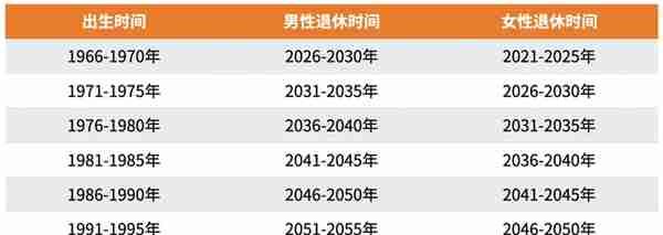 个人养老基金：螺丝钉6步投资法