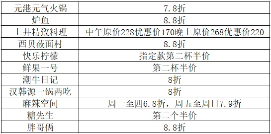 绍兴人自己的“双11”来啦！八千万礼包来袭，这份优惠指南请查收！