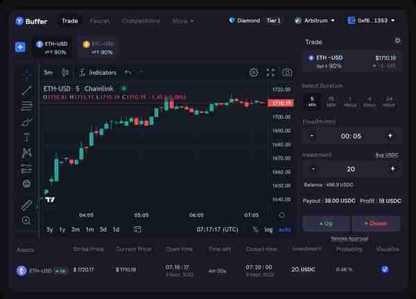 空投带火生态：盘点 Arbitrum 上的 30 个创新项目