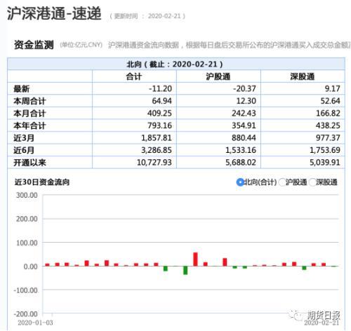 跌宕起伏！股指期货交割日多空博弈加剧