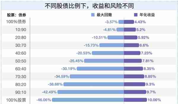 个人养老基金：螺丝钉6步投资法