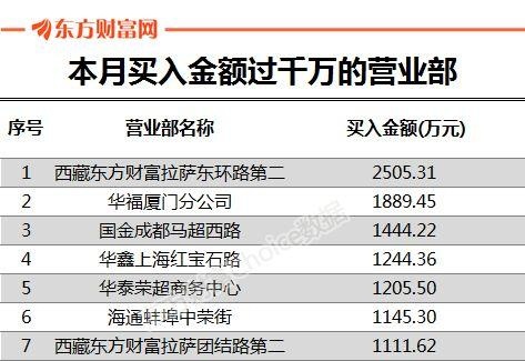 “雷”也分好坏？爆炒11天6板的哈高科的人，就不怕被误伤吗？