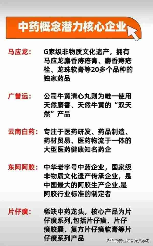 最新的中药产业链个股名单汇总详情