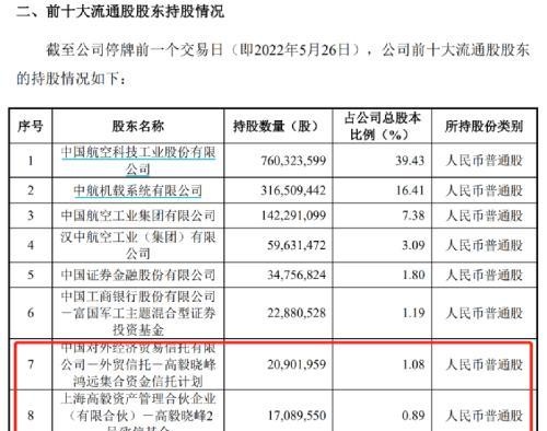 谢治宇、邓晓峰、王亚伟、孙庆瑞、曹名长等投资大咖出手了