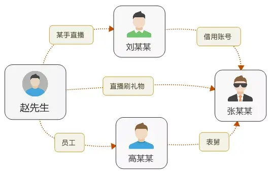 净网无死角 | 网安部门迅速侦破网络盗窃虚拟货币案