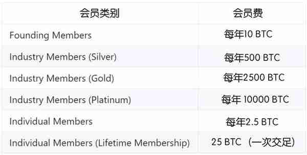 一文回顾比特币基金会的起源、争议与败落