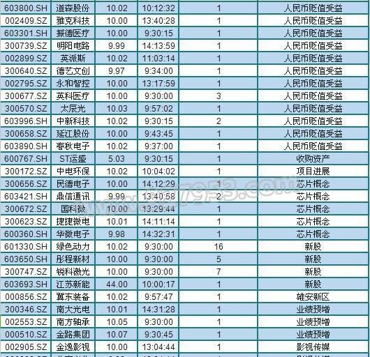 三大股指V型反转 题材股全面爆发，这些股票潜力巨大，不容错过！