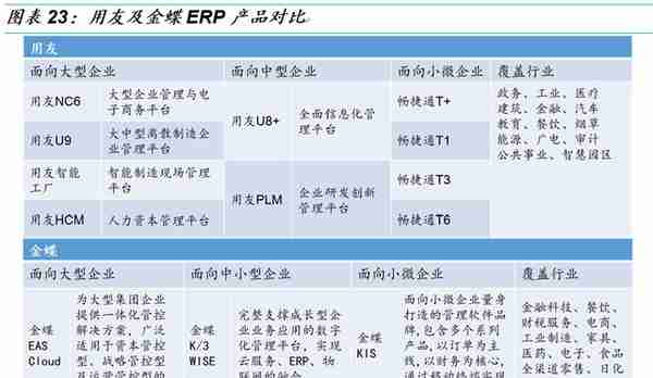 「国金研究」金蝶VS用友：国产ERP龙头云转型殊途同归