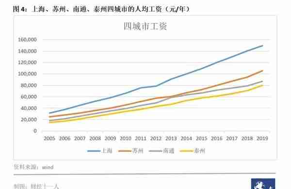 2021工资最低的十个行业